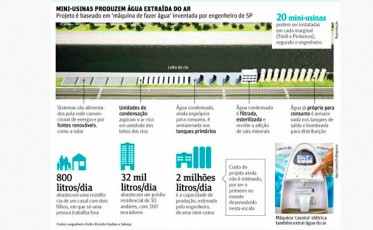 WATEAIR propõe criação de mini usinas produtoras de água